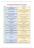 FLASHCARDS PHARMACOLOGY TOPICS QUESTION - ANSWER TYPE (ADRENERGIC, CHOLINERGIC)