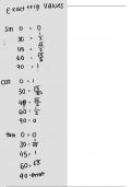 Exact trigonometric Values revision