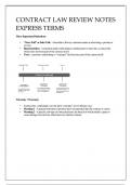 CONTRACT LAW EXPRESS TERMS REVIEW NOTES