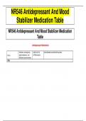 NR546 Antidepressant And Mood Stabilizer Medication Table