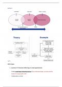 3.5C Basic Human needs: Eating, Sex, Sleep - summary of all articles +lectures