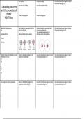 GCSE Chemistry C2 Revision Grid Activity