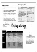 Psychopathology mind map