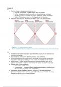 Summary of Week 2/Chapter 2 and 4.2 for Human-Centered Design (DDB200) at TU/e 2023