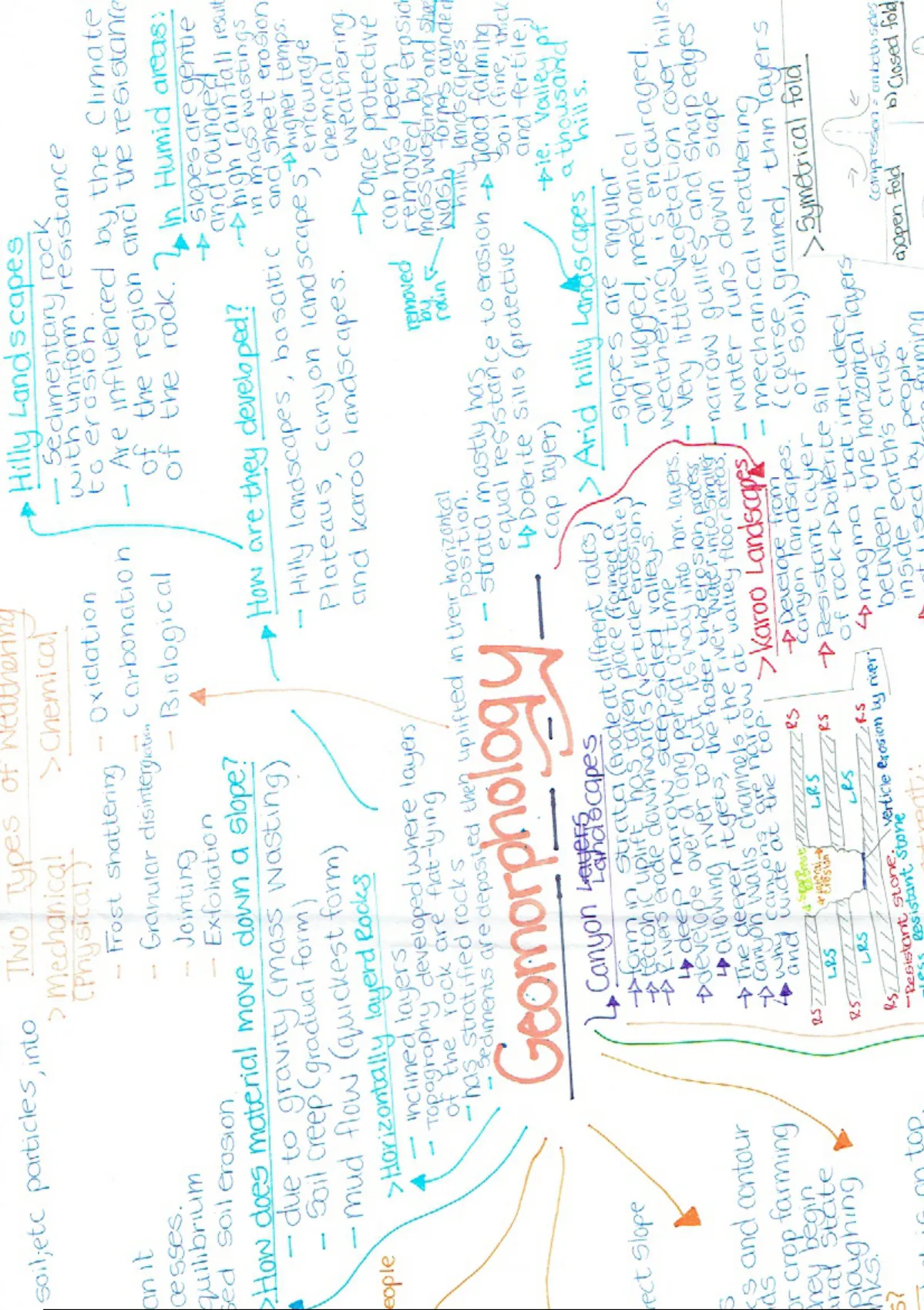 Summary Mind Map on Geography: Geomorphology - Geomorphology - Stuvia US