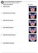 Civil Air Patrol Ranks and Insignia's (Test your knowledge of these Civil Air Patrol Cadet Ranks) 2024!!