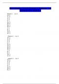 NIH Stroke Scale Group A Patient 1-6 Exam/6 Q’s and A’s