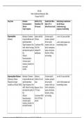 NR 546 Week 6 Addiction Medication Table Dwayne Ford 8/23