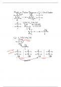 Fischer Diagrams