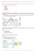 uitgebreide samenvatting psychologie H3 jaar 2 IVK Breda