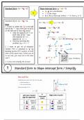 Teacher Notes: How to go From standard to Slope intercept form