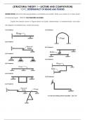 INTRODUCTION TO STRUCTURAL THEORY, DETERMINACY OF BEAMS AND TRUSSES, COMPUTATION OF SUPPORT REACTIONS AND MOMENTS AND FINAL EXAMINATION IN STRUCTURAL THEORY