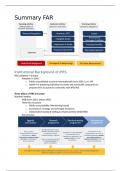 Summary Financial Accounting and Reporting all lecture slides