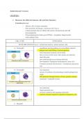 Introduction to Immunology : Immune cell types, lymphatic tissues, coagulation,  antimicrobial peptides, complement pathways