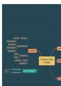 access to justice and funding mindmap