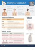 NCLEX FINAL ASSESSMENT CHEAT SHEET FOR RESPIRATORY ASSESSMENT 2024