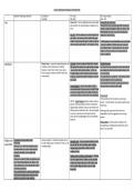 All Health and the People AQA GCSE in A3 grids