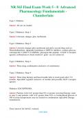 NR 565 (Latest 2024 / 2025)  Final Exam Week 5 - 8  Advanced Pharmacology Fundamentals - Chamberlain  Questions & Answers with rationales 