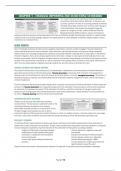 Summary Financial Accounting 2 'Intermediate Accounting: IFRS Edition' - Endterm UvA EBE