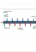 Prep-Plan-Timeline-Until-Change-In-July-2020.pptx