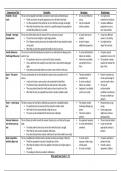 Unit 7 Assignment 1: Exploring Laboratory-based and Field-based Fitness Tests (P1, M1)