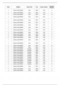 A-Level Biology: Finder for Past Exam Questions based on TOPIC 1 to 8