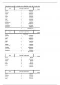 Cómo sacar los costos variables y fijos de mi empresa