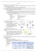 Résumé - Biochimie : vitamines