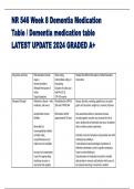 NR 546 Week 8 Dementia Medication Table / Dementia medication table LATEST UPDATE 2024 GRADED A+