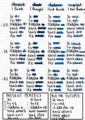 French Verb Table with Tenses