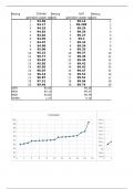 Excel uitwerkingen van NLT vwo meten en interpreteren antwoorden