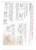 Ligands Summary sheet