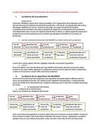 L’analyse de la production et de la formation des revenus par les économistes classiques