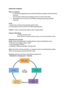 Marketing summary ch. 1 and 2