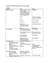 Samenvatting tests psychodiagnostiek in de gezondheidszorg