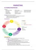 Samenvatting 2024 Marketing DEEL 1 Analyse: Principes van marketing -  Marketing (HIR(B) & TEW) - 15/20 eerste zit