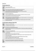 Britain 1951-97 Essay Planning Grids (Britain : History OCR A-Level)