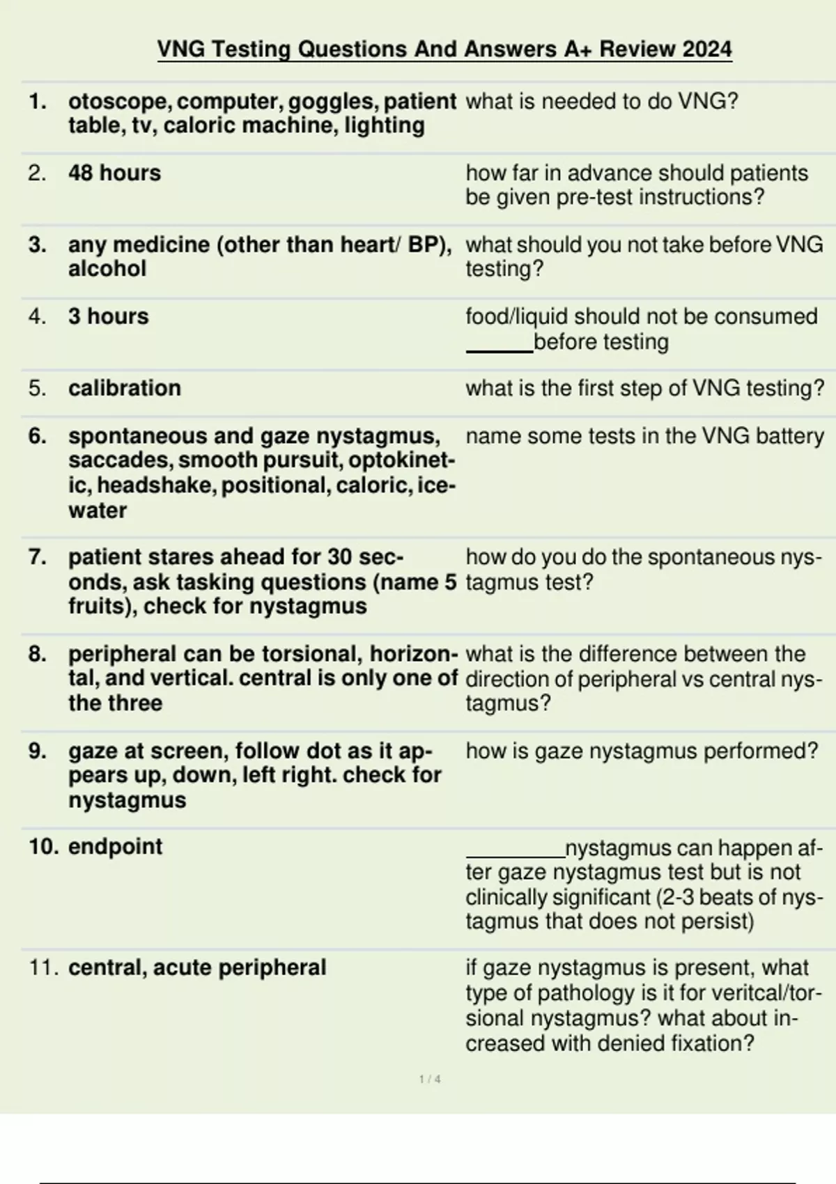 VNG Testing Questions And Answers A+ Review 2024 - VNG Testing - Stuvia US