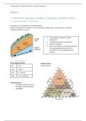 Samenvatting Inleiding tot Milieutechnologie (deel bodem)