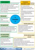 Graad 12 Geografie Opsommings Vaardighede en Tegnieke + Onderwerp 1 & 2 (Kwartaal 1)