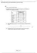 AQA Chemistry Carbon Dioxide _ Methane as Greenhouse Gases 4 Exam Questions and Complete Solutions