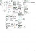 WJEC AS-level Biology Unit 2.1 - Classification and Biodiversity