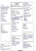 Abdominal Aortic Anneurysm Concept Map