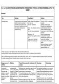 Eduqas A Level Geography Component 3: Ecosystems| 45 mark essay | A* Revision Notes, Everything You Need To Know 