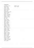 French Verb List + Conjugation