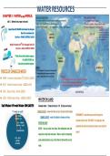 Geography Platinum Grade 10 Topic 5 Water Resources