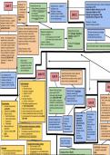 Employment Law Diagram