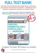 Illustrated Dental Embryology Histology and Anatomy 5th Edition Fehrenbach Test Bank