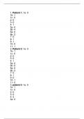 NIH Stroke Scale Group B Patient 1-6 Correct Answers