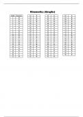 Kinematics (Graphs) - Answers